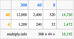 Calculate 368 times 44 using the box method