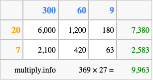 Calculate 369 times 27 using the box method