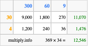 Calculate 369 times 34 using the box method
