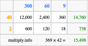 Calculate 369 times 42 using the box method