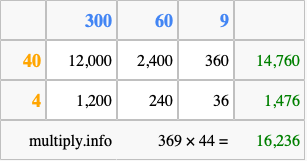 Calculate 369 times 44 using the box method