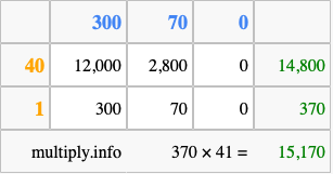 Calculate 370 times 41 using the box method