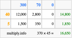 Calculate 370 times 45 using the box method