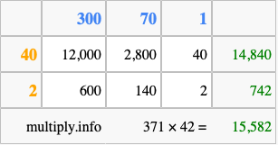 Calculate 371 times 42 using the box method