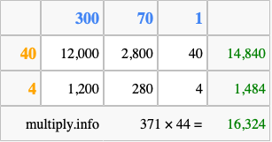 Calculate 371 times 44 using the box method