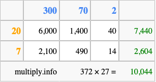 Calculate 372 times 27 using the box method