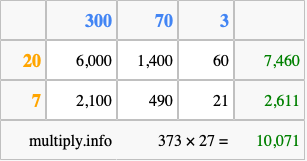 Calculate 373 times 27 using the box method