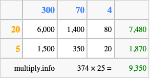 Calculate 374 times 25 using the box method