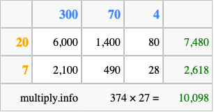 Calculate 374 times 27 using the box method