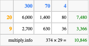 Calculate 374 times 29 using the box method