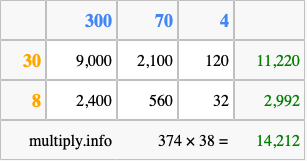 Calculate 374 times 38 using the box method