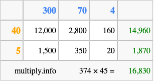 Calculate 374 times 45 using the box method