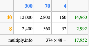 Calculate 374 times 48 using the box method
