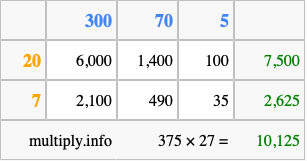 Calculate 375 times 27 using the box method
