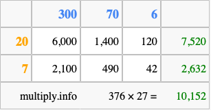 Calculate 376 times 27 using the box method