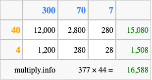 Calculate 377 times 44 using the box method