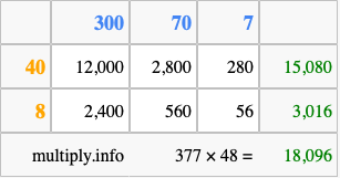 Calculate 377 times 48 using the box method