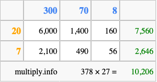 Calculate 378 times 27 using the box method