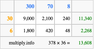 Calculate 378 times 36 using the box method