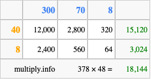 Calculate 378 times 48 using the box method