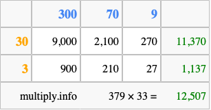Calculate 379 times 33 using the box method