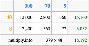 Calculate 379 times 48 using the box method