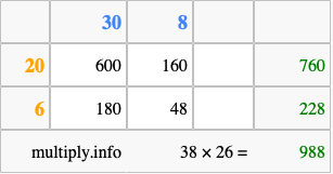 Calculate 38 times 26 using the box method