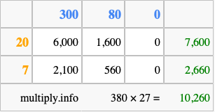 Calculate 380 times 27 using the box method