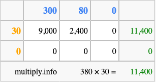 Calculate 380 times 30 using the box method
