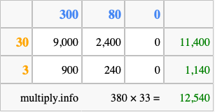 Calculate 380 times 33 using the box method