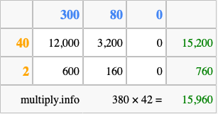 Calculate 380 times 42 using the box method