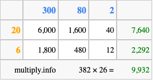 Calculate 382 times 26 using the box method