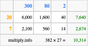 Calculate 382 times 27 using the box method