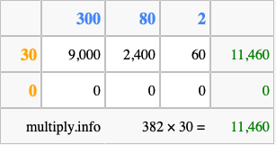 Calculate 382 times 30 using the box method