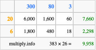 Calculate 383 times 26 using the box method
