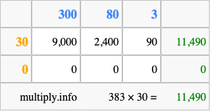 Calculate 383 times 30 using the box method