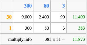 Calculate 383 times 31 using the box method