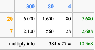 Calculate 384 times 27 using the box method