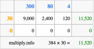 Calculate 384 times 30 using the box method