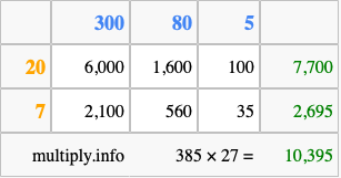 Calculate 385 times 27 using the box method