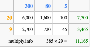 Calculate 385 times 29 using the box method