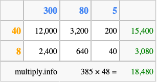Calculate 385 times 48 using the box method