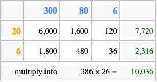 Calculate 386 times 26 using the box method
