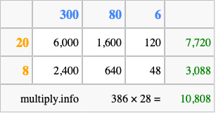 Calculate 386 times 28 using the box method