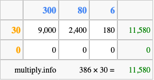 Calculate 386 times 30 using the box method