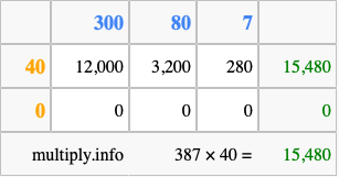 Calculate 387 times 40 using the box method