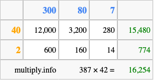 Calculate 387 times 42 using the box method