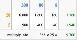 Calculate 388 times 25 using the box method