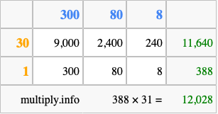 Calculate 388 times 31 using the box method