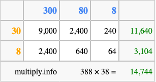 Calculate 388 times 38 using the box method